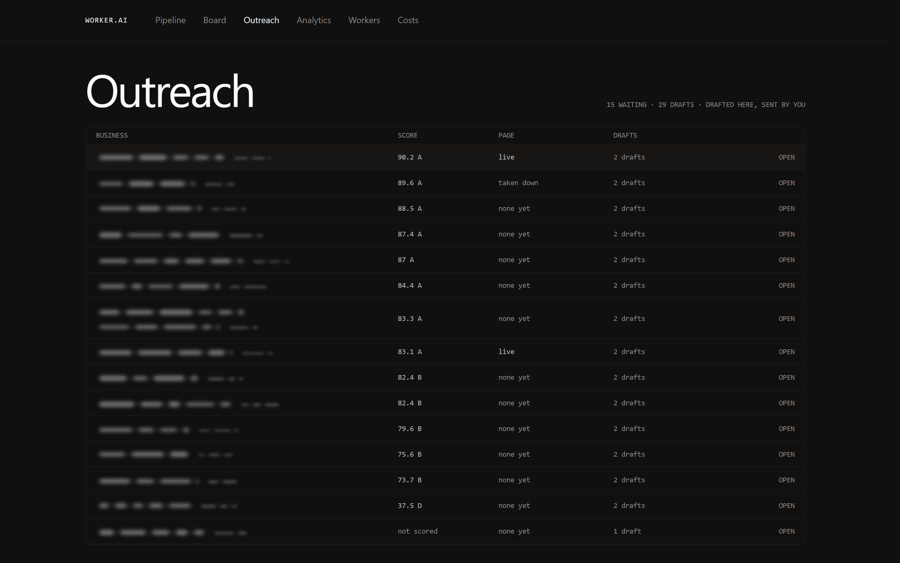 Worker.AI: the outreach list with scores and drafts, names blurred